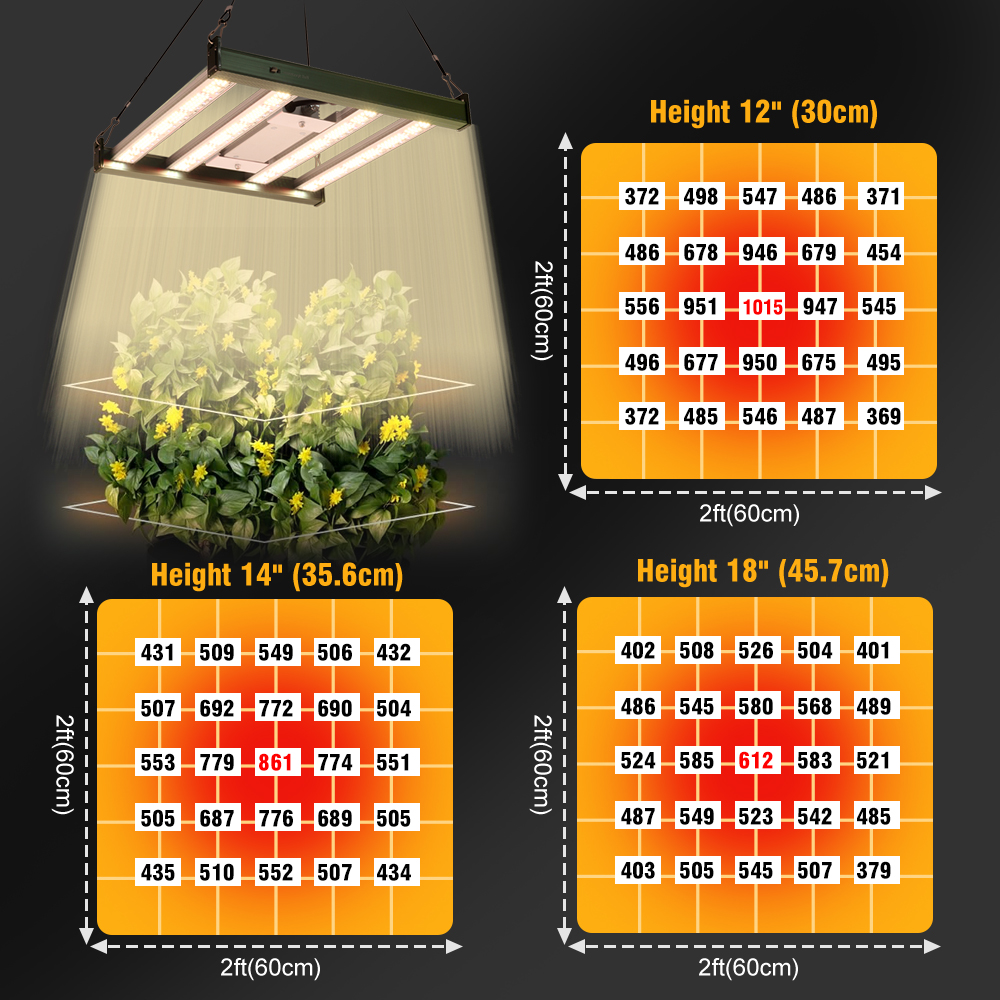 Full Spectrum LED Grow Light 1 - Greenhouse Mini Indoor 리뷰 및 가격